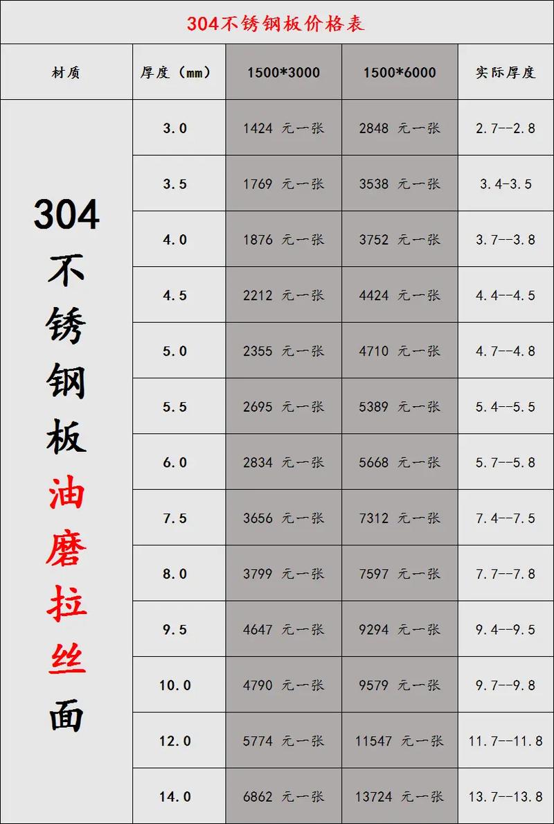 304不锈钢价格波动：市场动态与行业观察